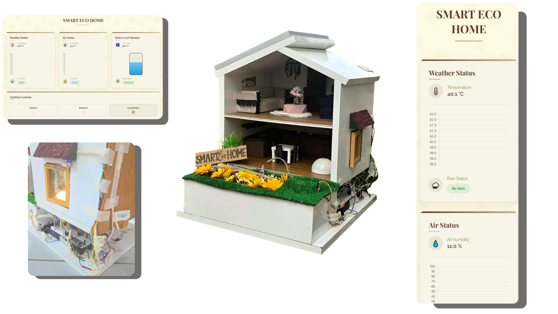 Greenovators - Smart Home