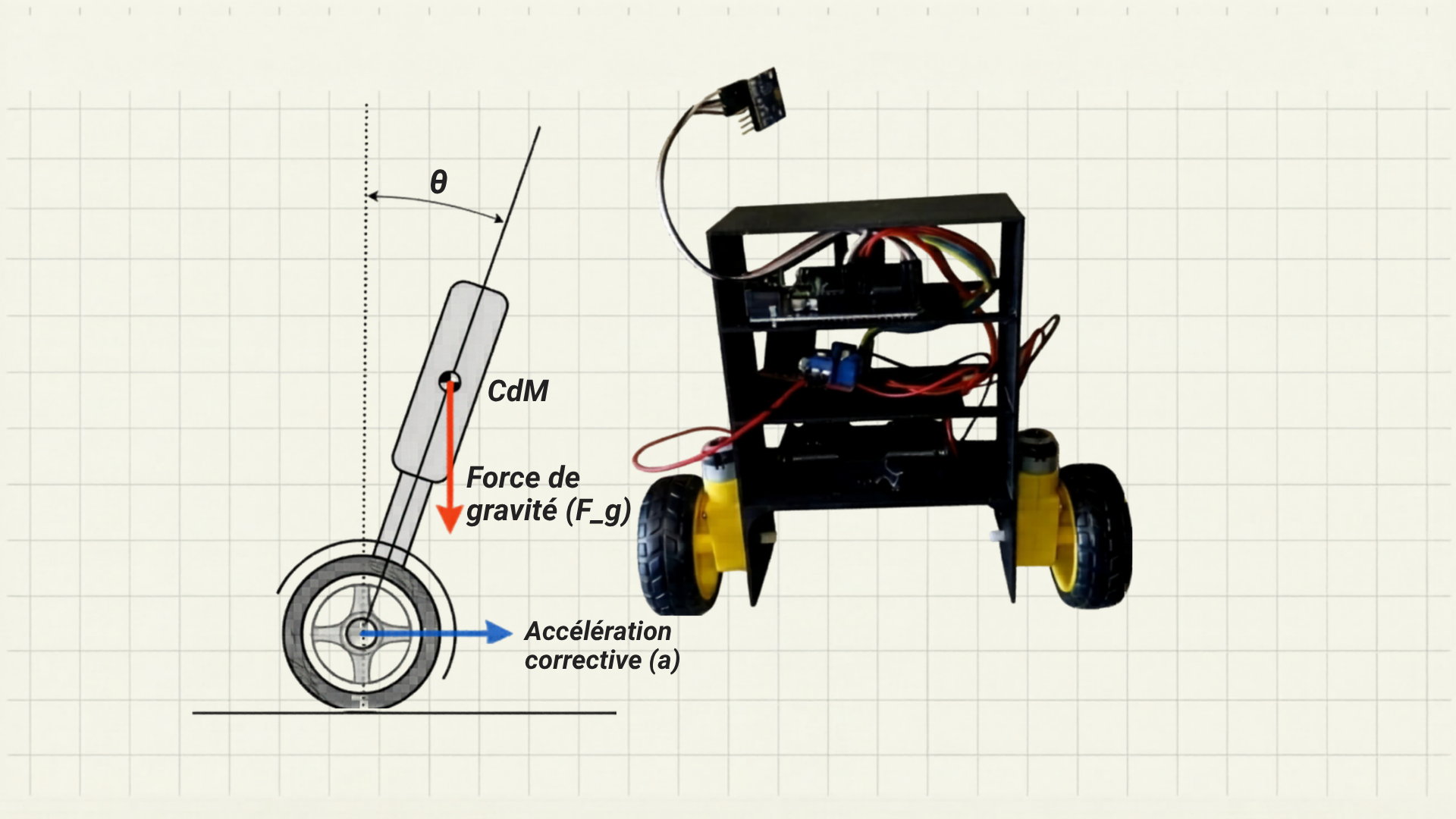 Self-Balancing Robot